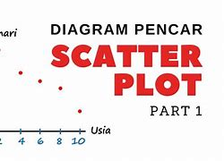 Apa Gunanya Diagram Pencar Atau Diagram Scatter